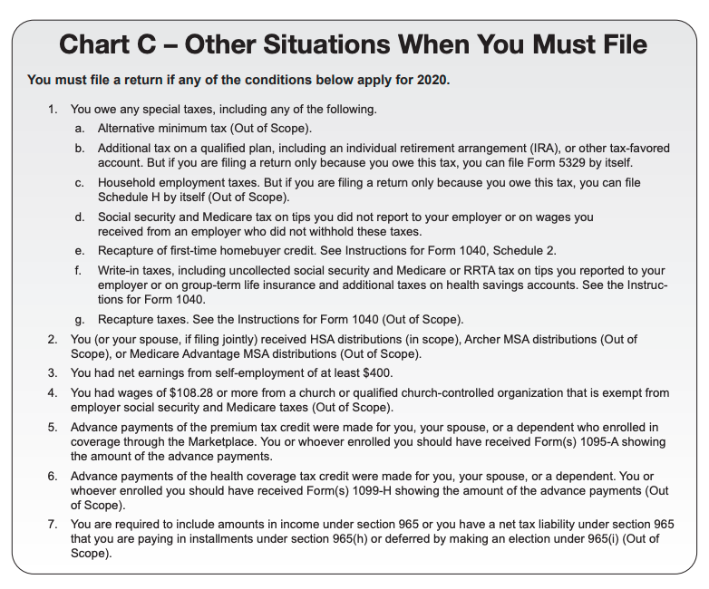 The list of other factors that may contribute to filing requirements