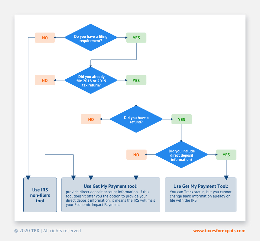 stimulus check qualifications